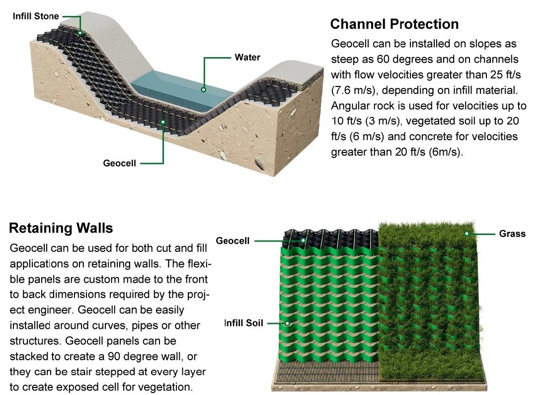 50-300mm HDPE Geocellular Confinement Systems Geocell For Ground Reinforcement