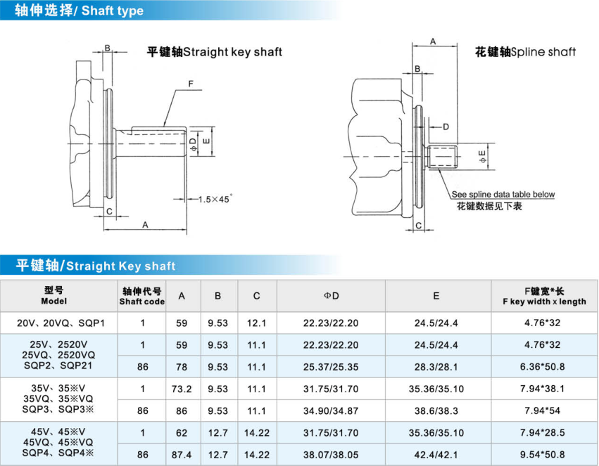 High Quality Vickers Hydraulic Pto Vane Pumps for Trucks