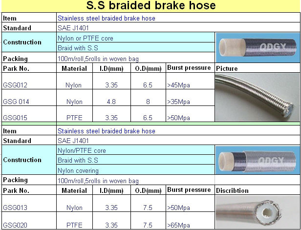 1/8 SIZE 3.2*7.5 Motorcycle Racing Colored /PTFE Steel Braided Brake Line Hose Kits