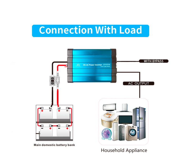 PCB Ultrasonic Off Grid Pure Sine Wave Inverter , Anti Paint Sine Wave Power Inverter
