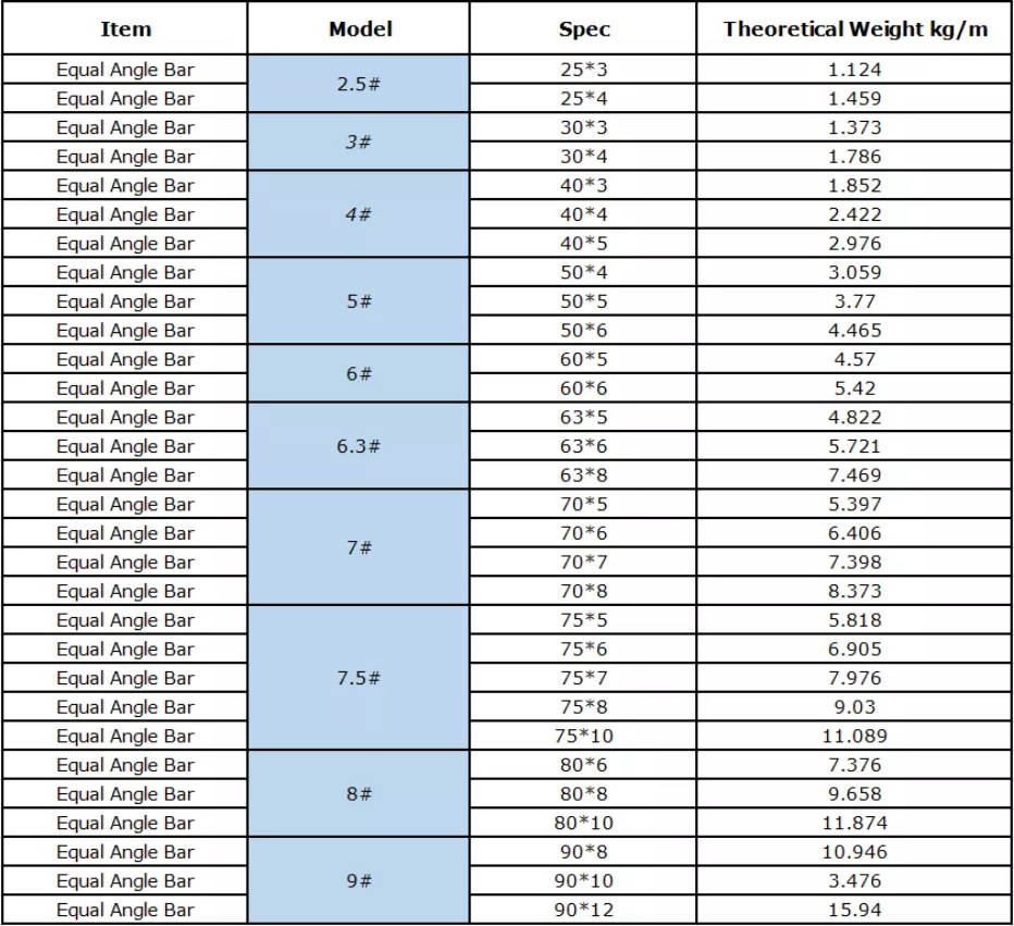 Details of Hot Rolled Low Carbon Angle Steel ASTM Steel Angles