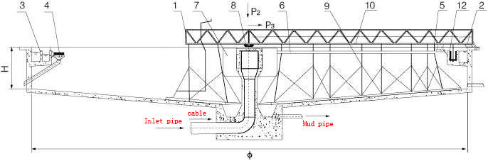 20m Sludge Scraper Equipment