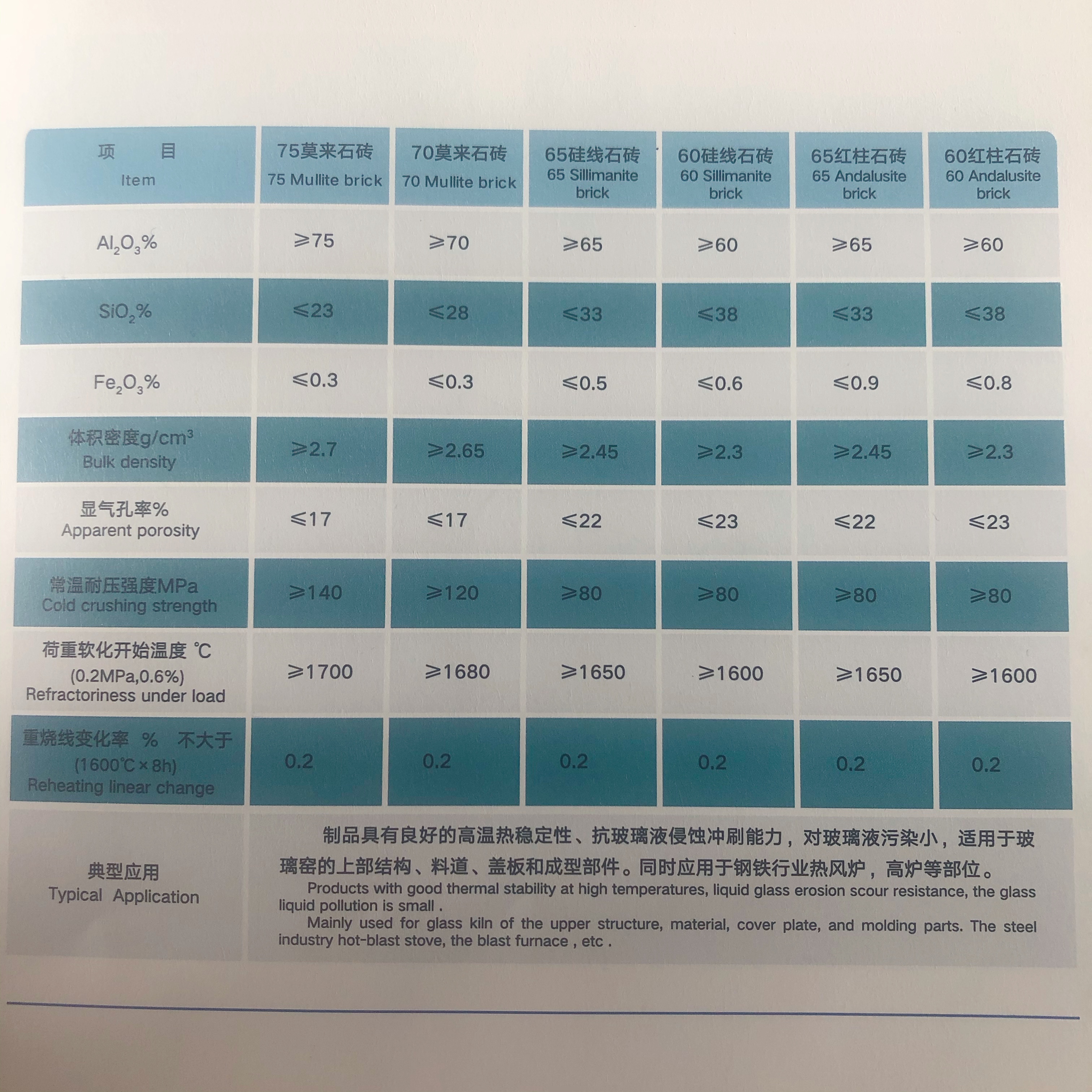 75% Al2O3 Content Mullite Brick for High Temperature Electric Furnaces within JM-23