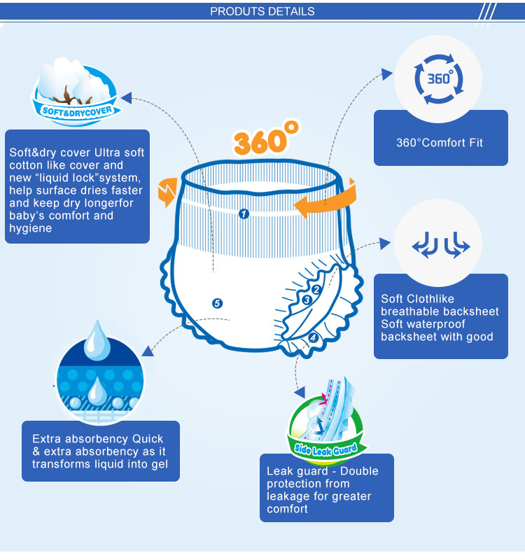 Disposable Blue ADL Pant Style Adult Diapers 800ml Absorption
