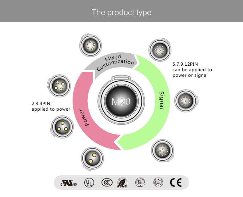 Current Rating 20 A 2Pin Power Connector Push in Wire Connector