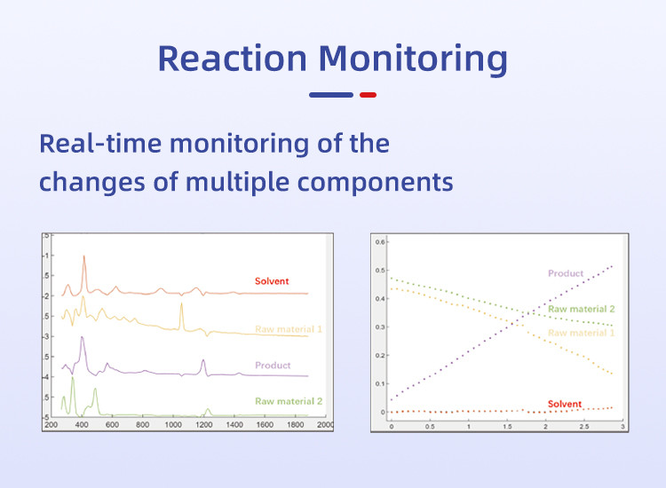 JINSP IT2000CE Online FTIR Analyzer Fast And Intuitive Analytical Instrument For Situ Monitoring Chemical Reactions