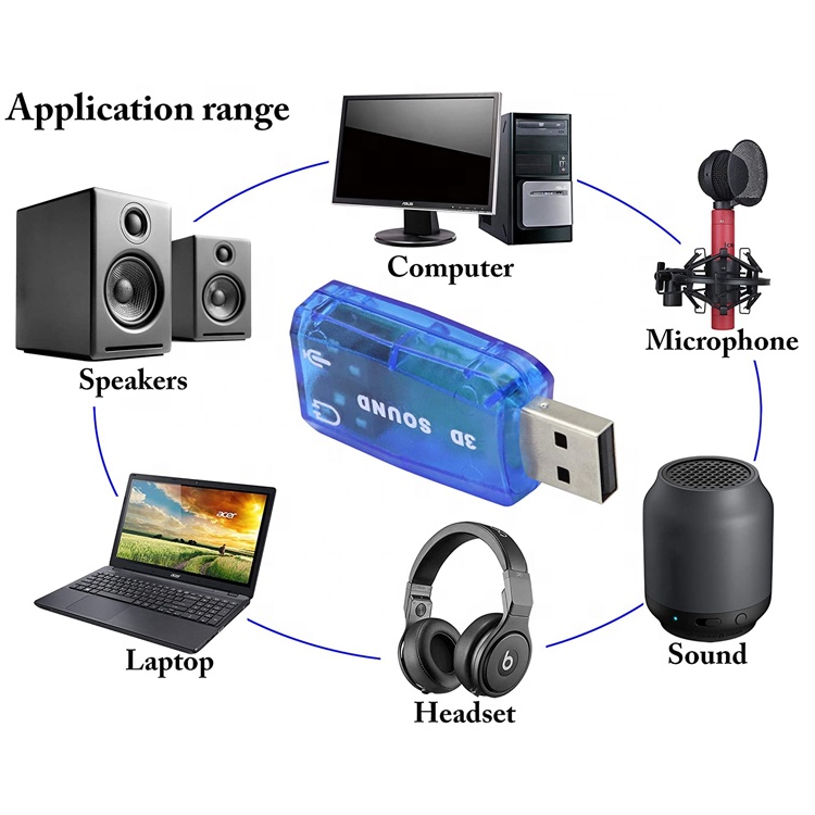 Plug and Play 5.1 External 3D Mic Stereo Studio Audio USB Interface Sound Card Adapter with 3.5mm Headphone