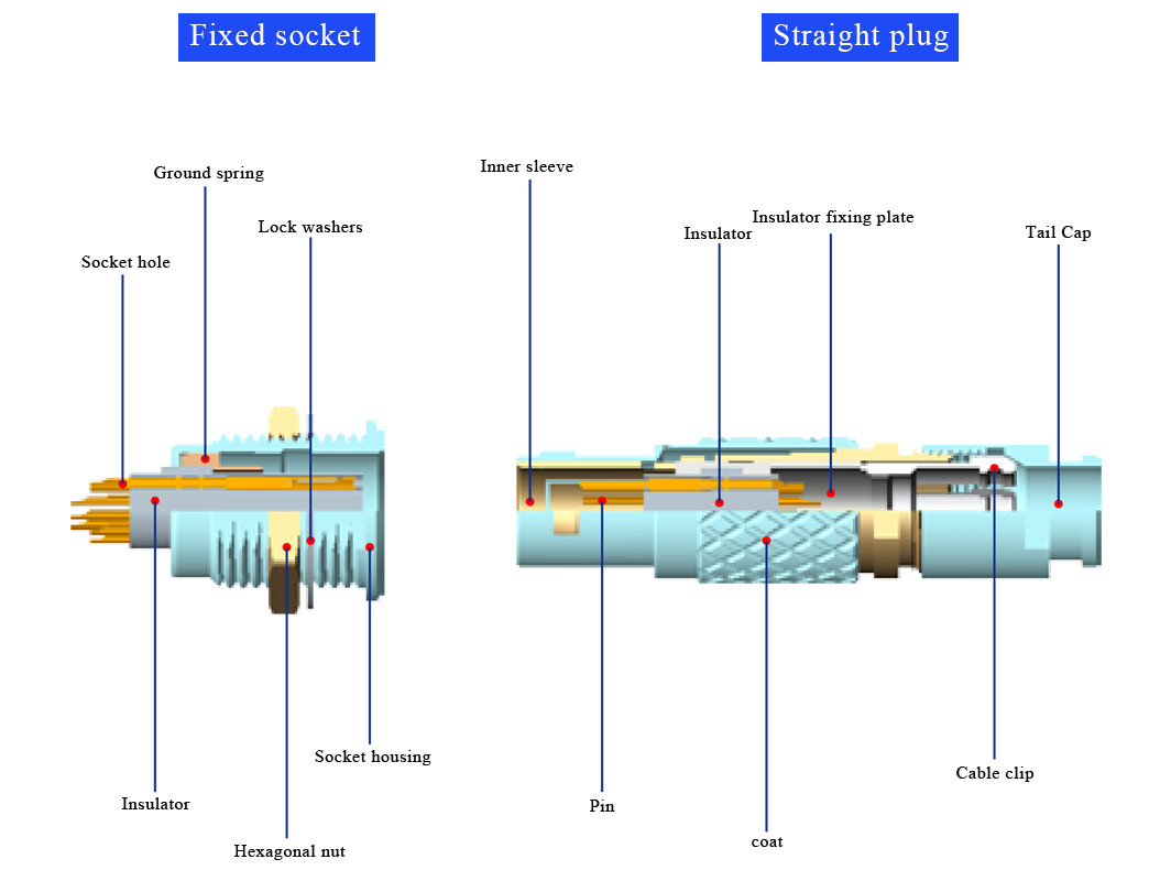Push-pull Self-locking T2 8Pin Circular Connector Panel Fixed Plug Without Locking Device Industrial Solution