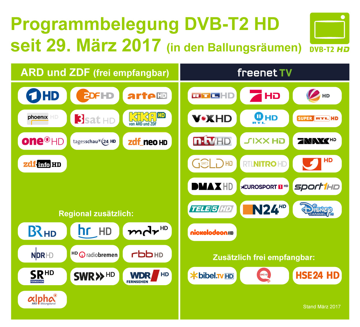 DVB-T265 Germany DVB-T2 DVB-T H.265 HEVC car tv receiver box for Auto Mobile High Speed from China 2 Tuner 2 Antenna