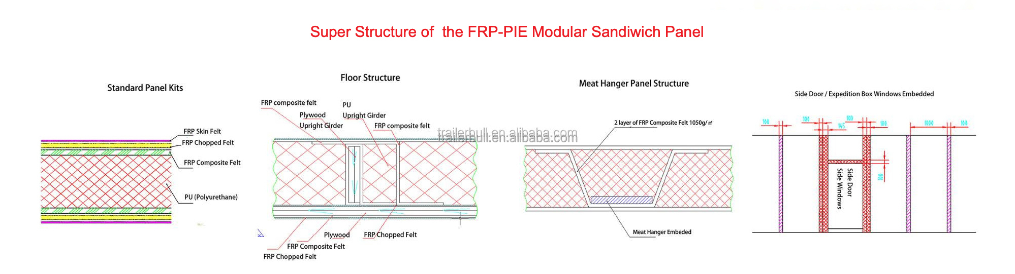 Max Payload 2T/Sqm FRP-PIR MCS Panels The Ultimate Solution for Expedition Motorhomes