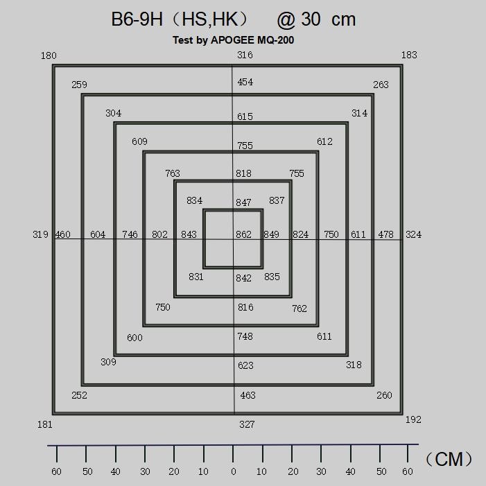 Programmable Led Grow Lights , Led Bloom Lights Wireless Control B6-9HS