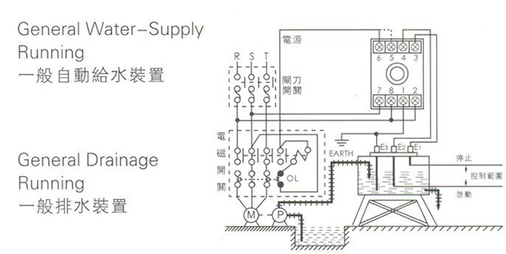 C61F-GP AC 220V Float less Level Switch Sensor Liquid Control Relay 8 Pin SPDT & Base