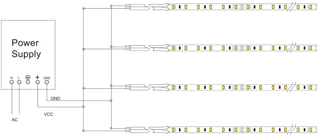 Twin Color LED Strip New High Lumen 2835 240 LEDs/m high lumen TW Product Advantages