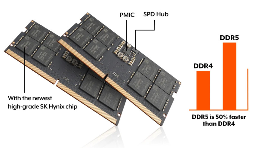 32GB DDR5 5200MHz RAM Module 262pin Non ECC RAM High Stability