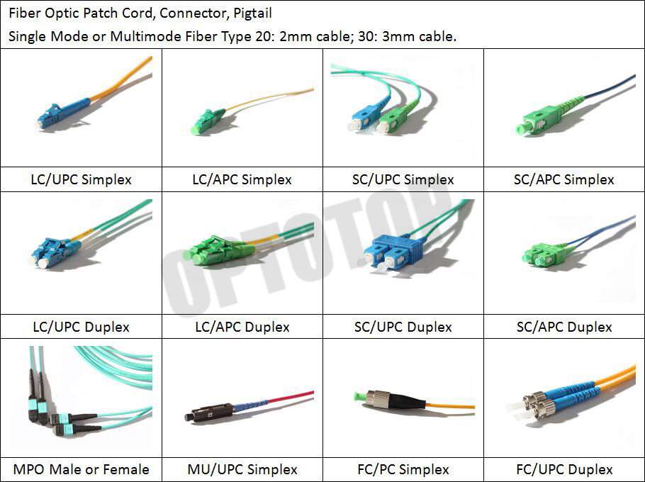 OFNR & OFNP Corning Cable Fiber Optic Patch Cord In SC / LC / FC / ST Connectors