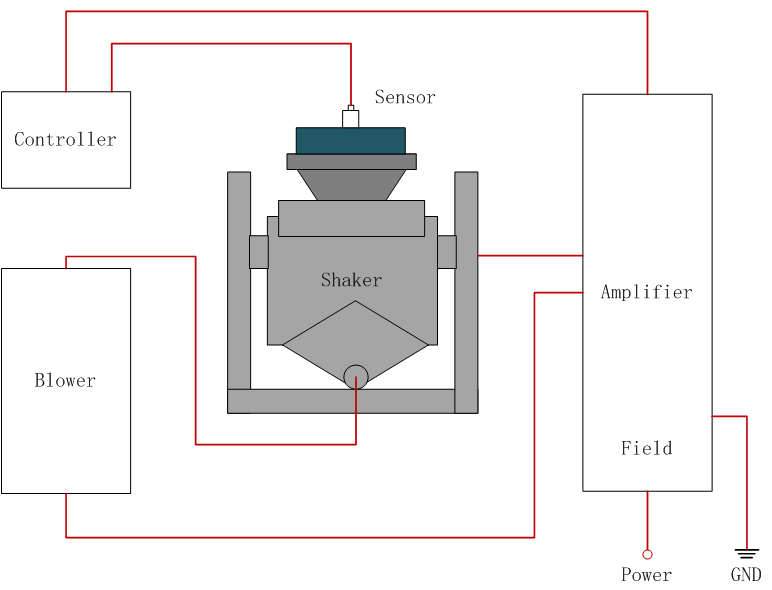 Circular Type Vibration Test System Carton Paper Box Vibration Table Test Machine