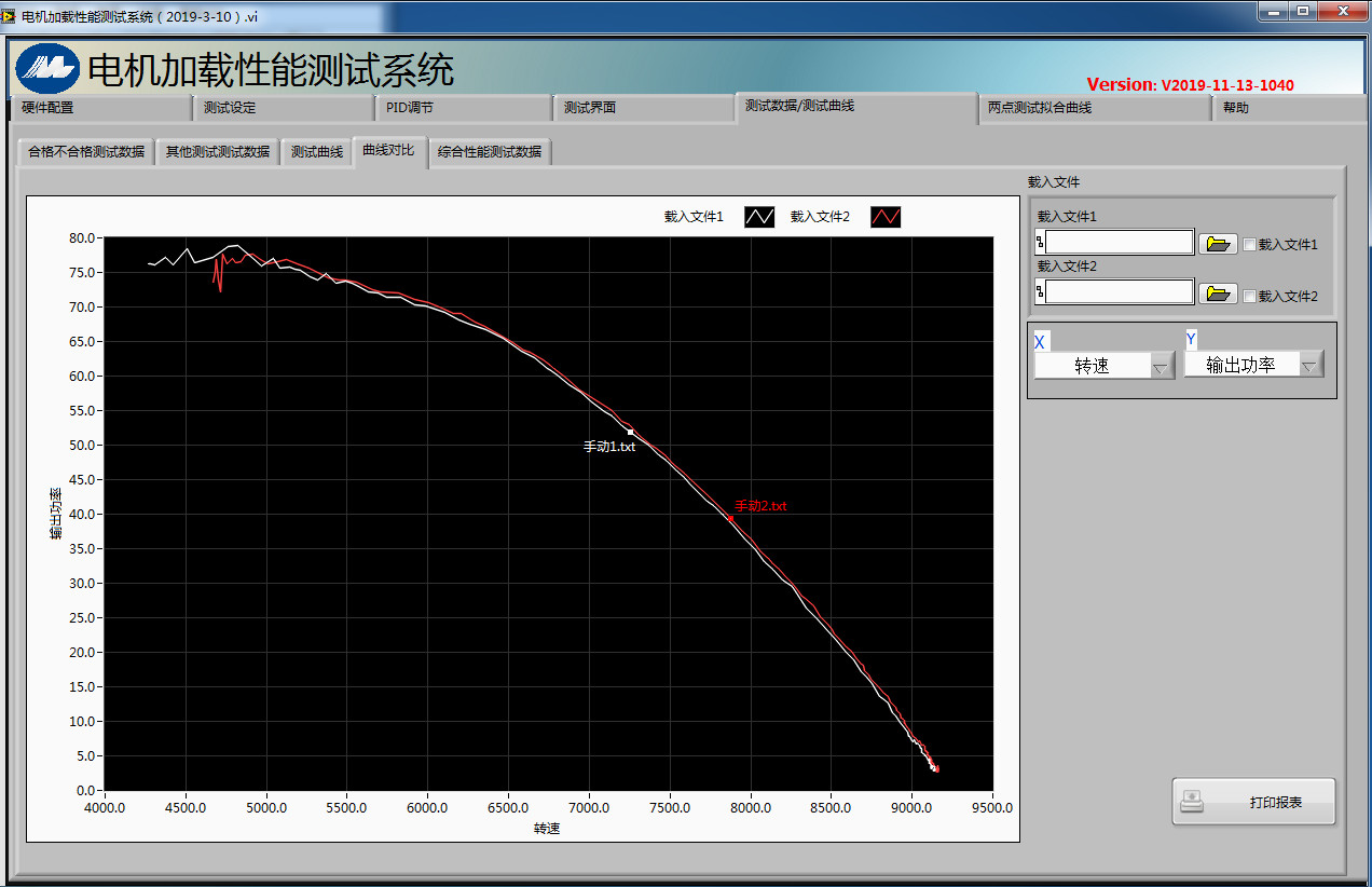 Dynamometer Loading Test System