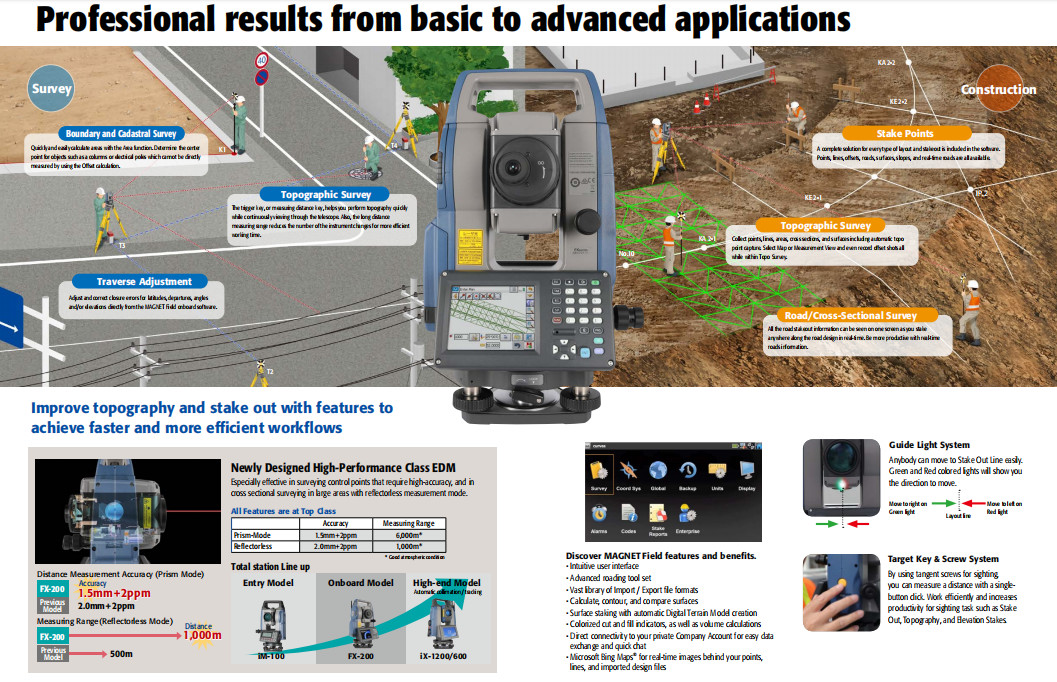 Sokkia FX-200 Series 1”Accuracy Total Station Sokkia Fx-201 Total Station Price