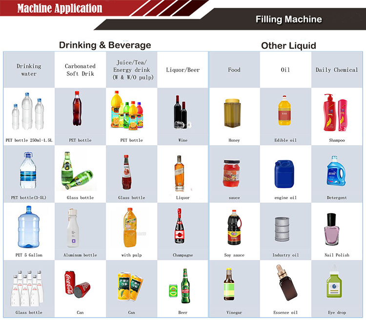 CSD Soft Drinks Filling Machine 1000-6000bph Carbonated Beverage SUS316