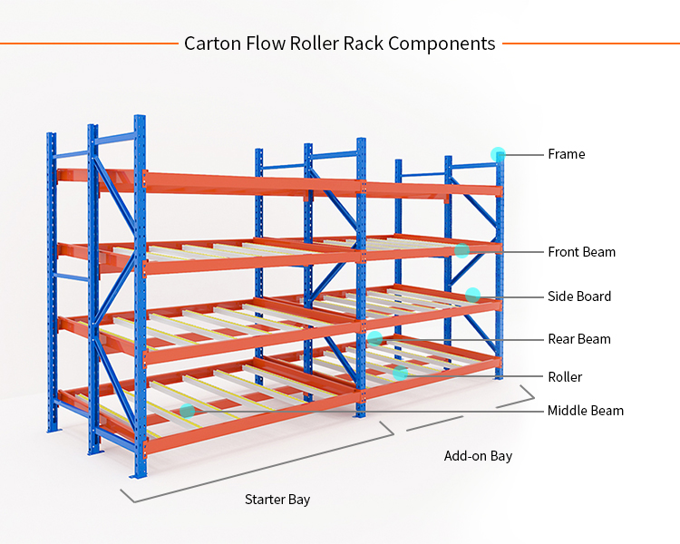 600-4000mm Depth Steel Push Back Warehouse Rack With Corrosion Protection