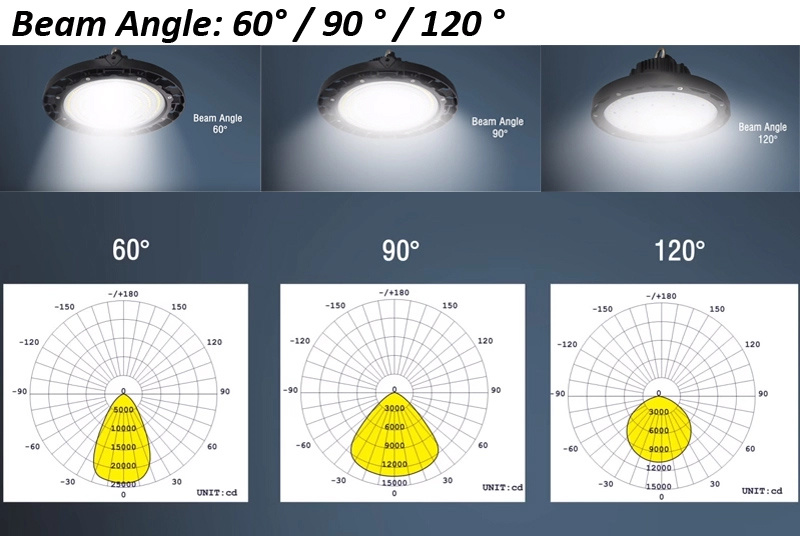 170lm/W/180lm/W/190lm/W/195lm/W 100W/120W/150W/200W UFO LED High Bay Light for Warehouse