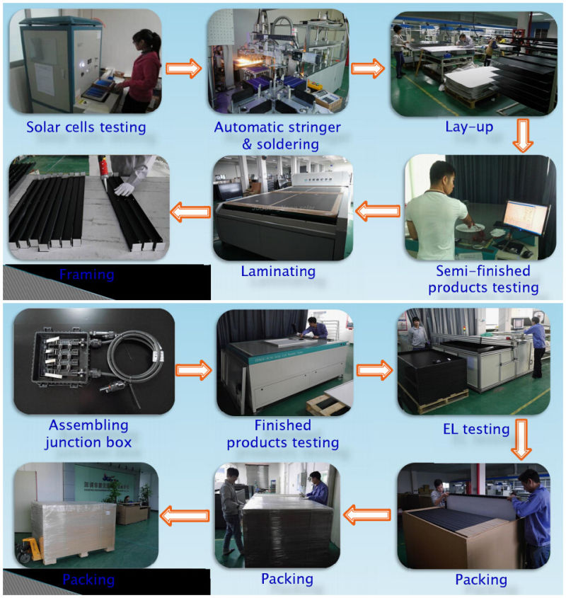 320W Mono Solar Panel for Solar System