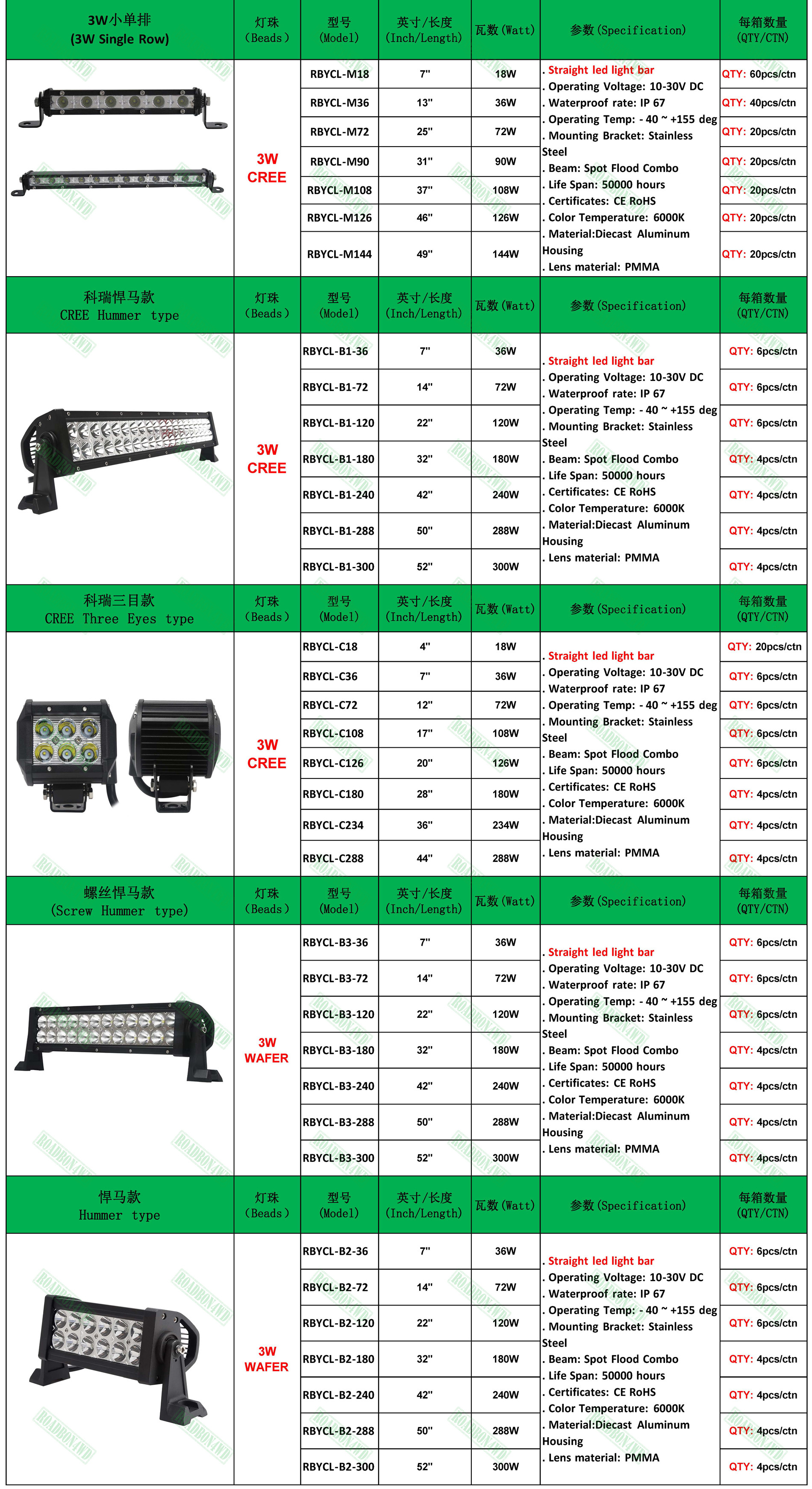 9 inches 185W ARB led driving light high power round work lamp for 4x4 vehicles