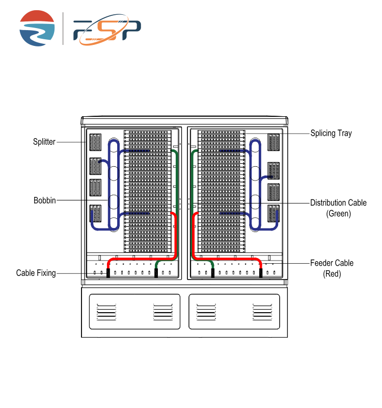 Optic Cross Connect Fiber Distribution Cabinet for 1152 Cores and FTTX Compatibility