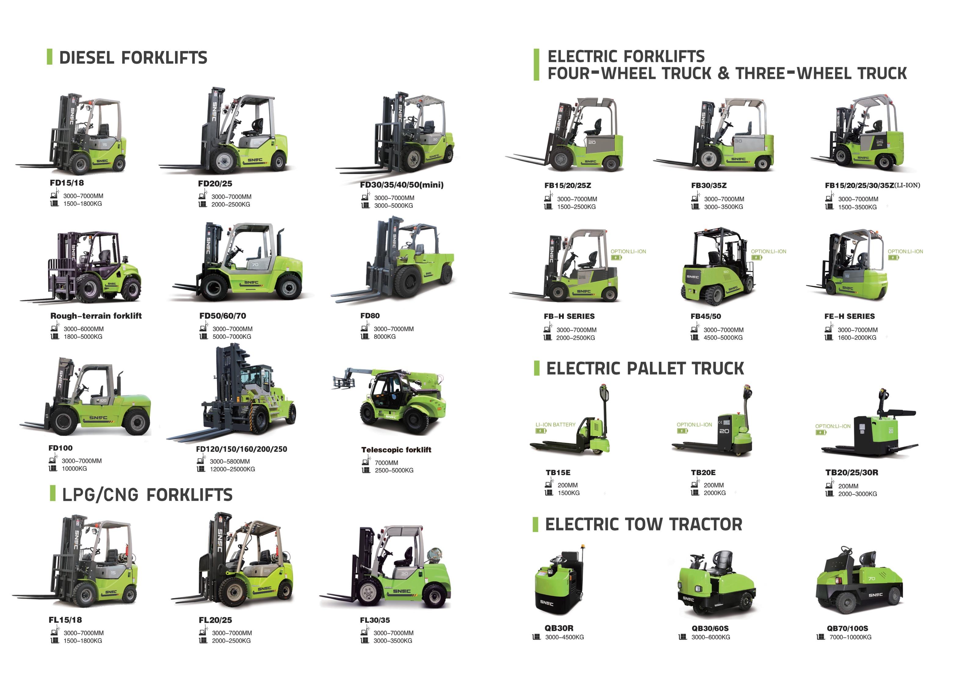 USA CURTIS Controller Equipped 2 Ton Electric Pallet Truck For Easy Handling