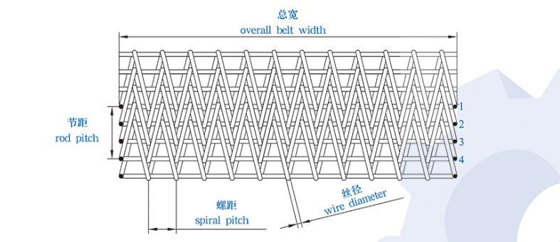 Nuts / Cookies Stainless Steel Compound Balanced Conveyor Belt Sale