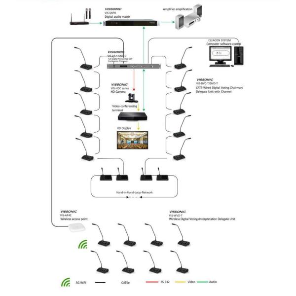 Black Audio Conference Microphone , Full Digital Networked DSP Wireless Conference Processor in Audio Conference System