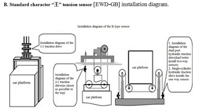 EWD-RLG-SJ3 elevator load weighting device,elevator load cell, load cell