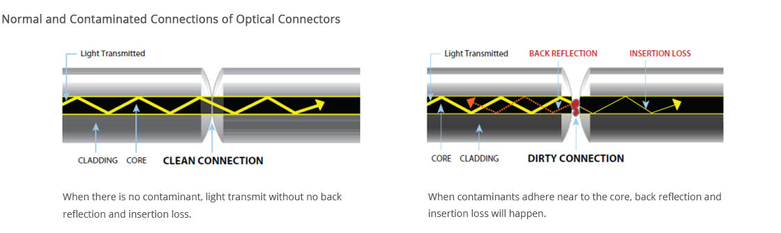 FIBER CLEANING SWAB