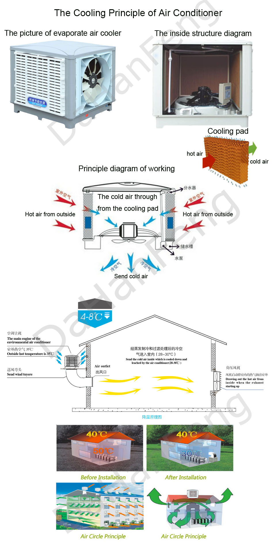 air conditioner/Evaporate cooling pad/evaporate air cooler cooling pad with aluminum frame