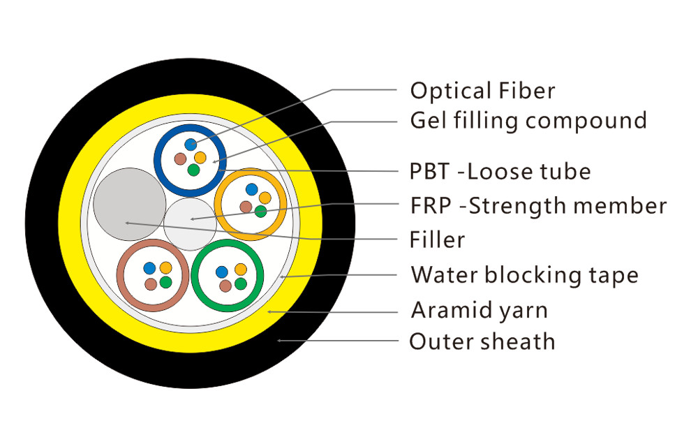 PE Jacket 2~144 Fiber 100M Single Sheath ADSS Aerial Cable