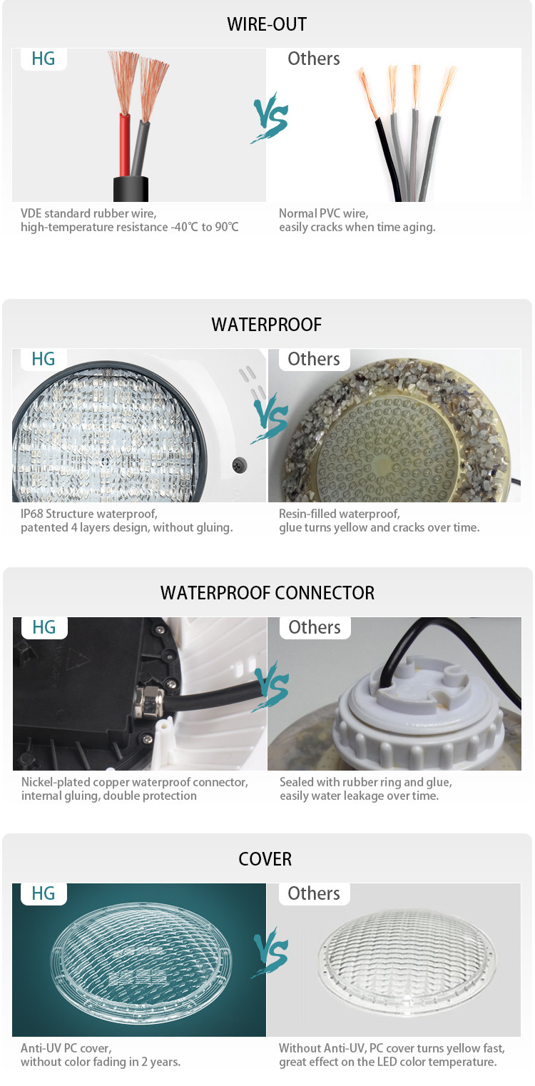 IP68 Color Logic Underwater 12W 12 Volt LED Pool Light With Remote Control RGB​