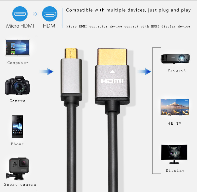 High Speed 60Hz 1080P 4K Micro  Hdmi To Hdmi Cable Cabo Kable Cabl 1M 1.5M Aoc Hdmi Cables