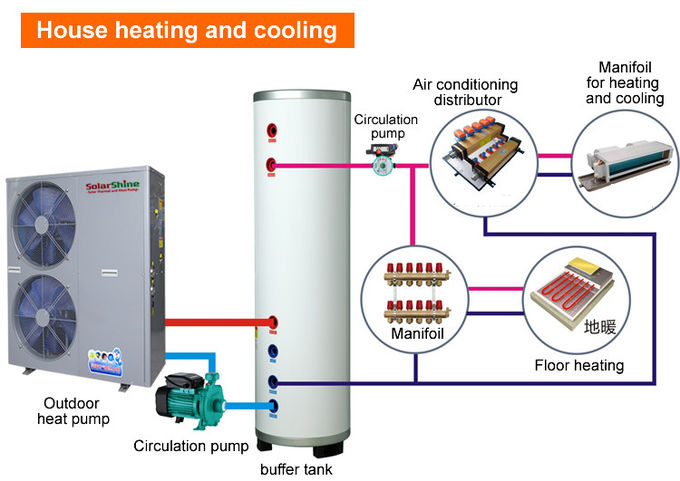 Flexible Floor Heating Heat Pump Copeland Scroll Compressor OEM Service