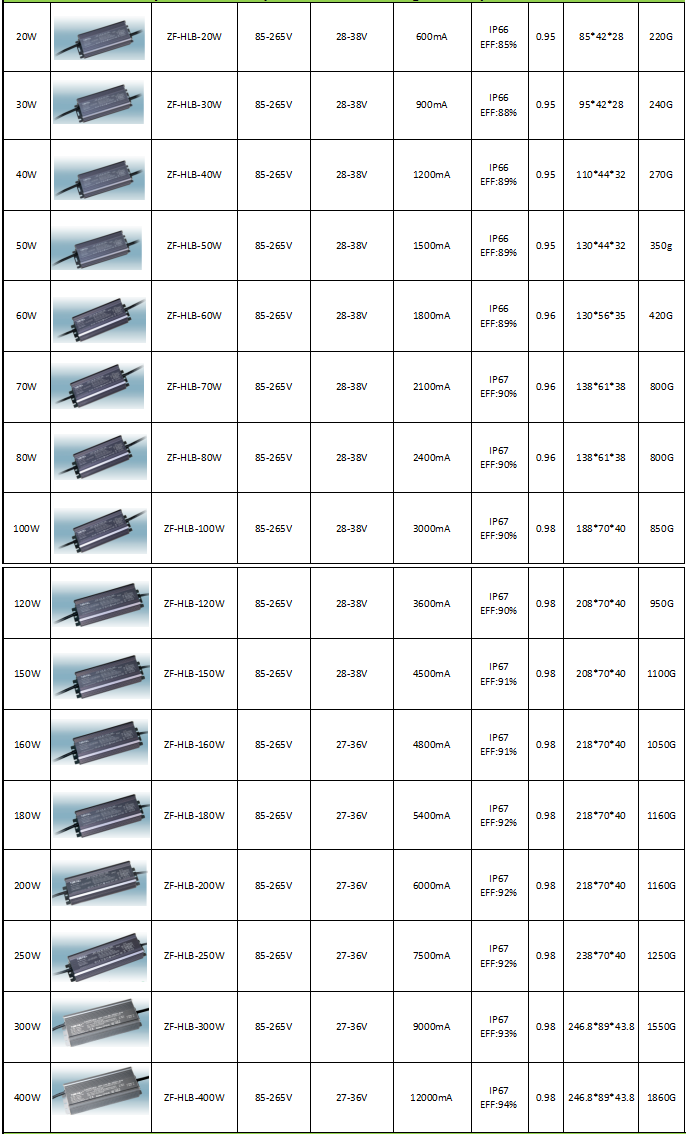 Custom OEM Waterproof Electronic LED Driver , Waterproof Led Power Supply 24v