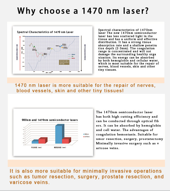 Endolift Diode Laser Machine Fat Removal Optical Fiber Coupler Laser Lipolysis Equipment