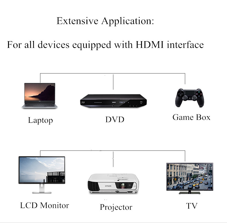 4k*2k 60Hz 30AWG 3D HDTV Version 2.0 HDMI To HDMI Cable