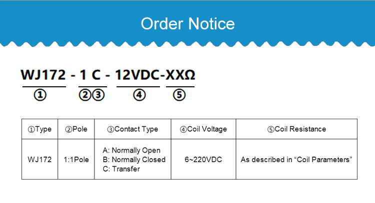 JQX-29F Power Relays Standard Monostable AC Coil Power Rating DC UL Coil Insulation Class F