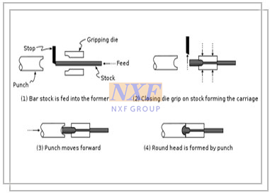 NXF S235JR/A105GR B/DINST37-2/JISSS400/ASTMA283C M1.6-M20 Length3-150mm S235JR Hexagon Socket Head Machine Bolts With Washers