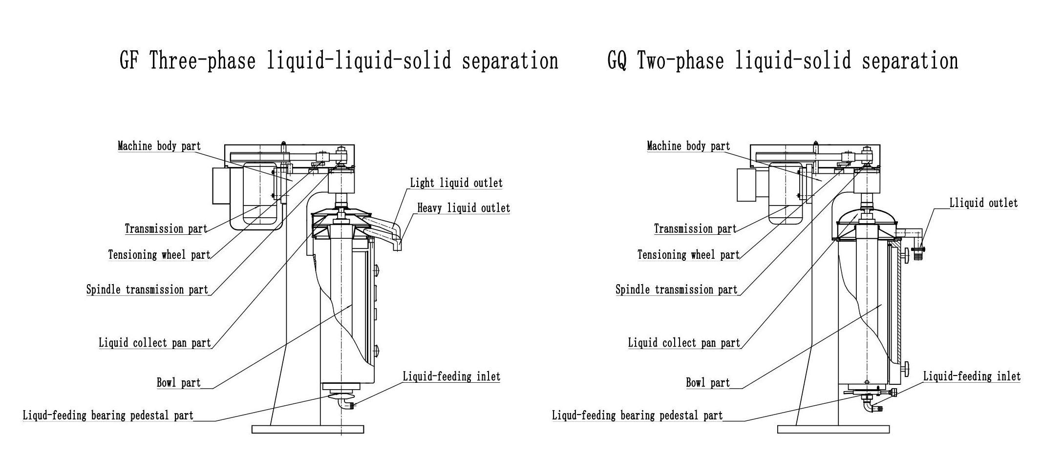 GF75 Tubular Centrifuge for Milk Cream Separator Machine
