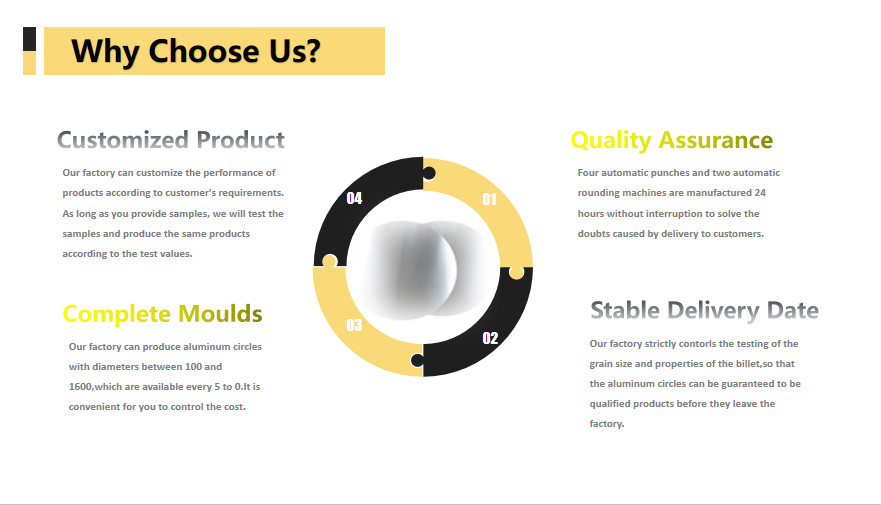H12 H14 Aluminium Circles 1mm 3mm 5mm Thickness