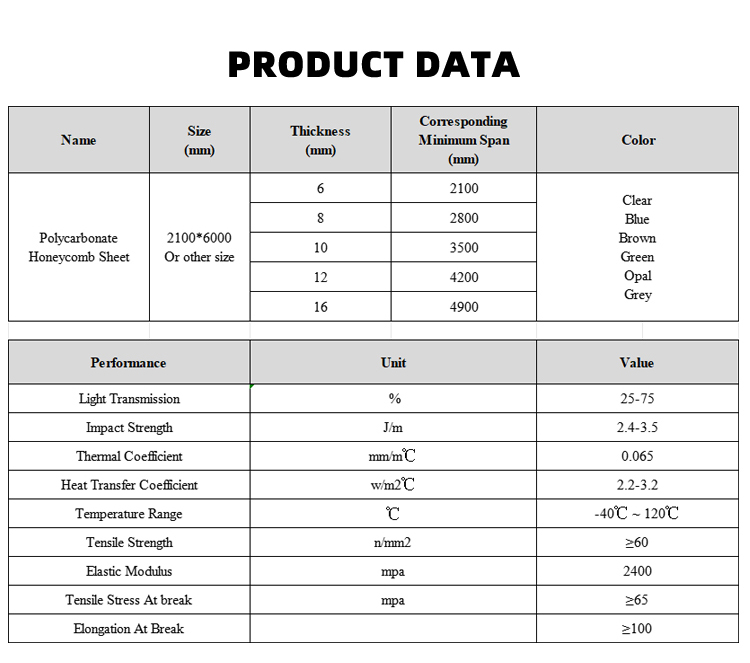 Milky White Polycarbonate Sheet , UV Coated Polycarbonate Panels For Greenhouse