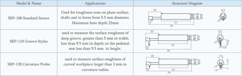 Surface Roughness Gage Surface Roughness Instrument Surface Roughness Measuring Instrument