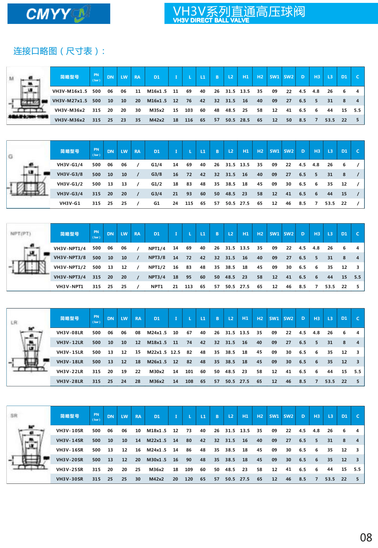 315 Bar High Pressure Hydraulic Ball Valve Two Way Two Position Straight Type