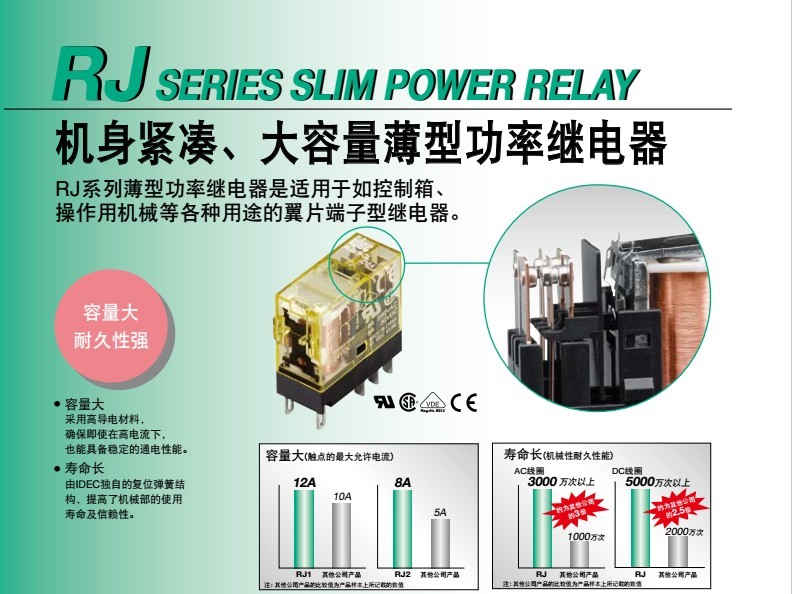idec Original relay socket SJ1S-05B adaptive to RJ1S-CL-D24 series relay