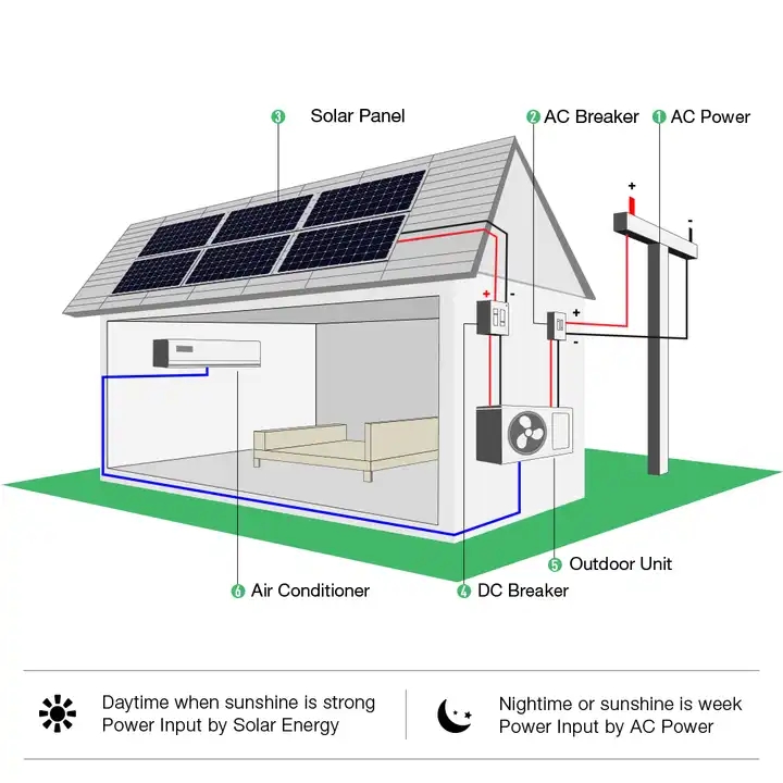 12000Btu 18000Btu 24000Btu Ac Unit System Price Solar Power Air Conditioner System Off Grid Solar Powered Air Conditioner